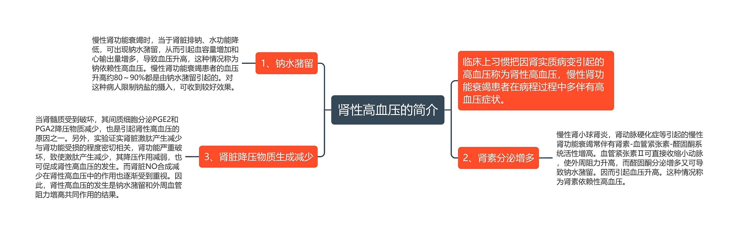 肾性高血压的简介思维导图