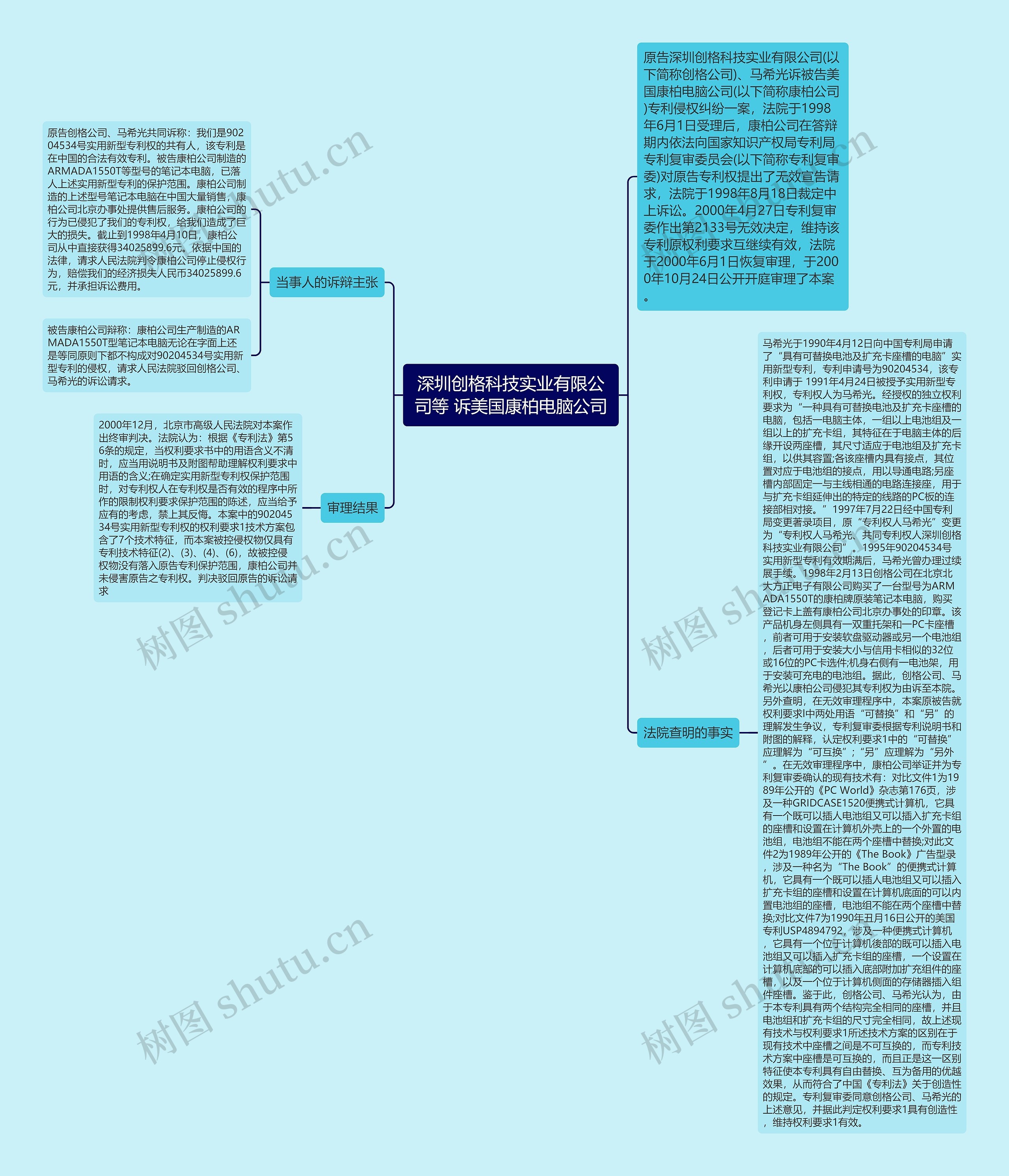 深圳创格科技实业有限公司等 诉美国康柏电脑公司思维导图