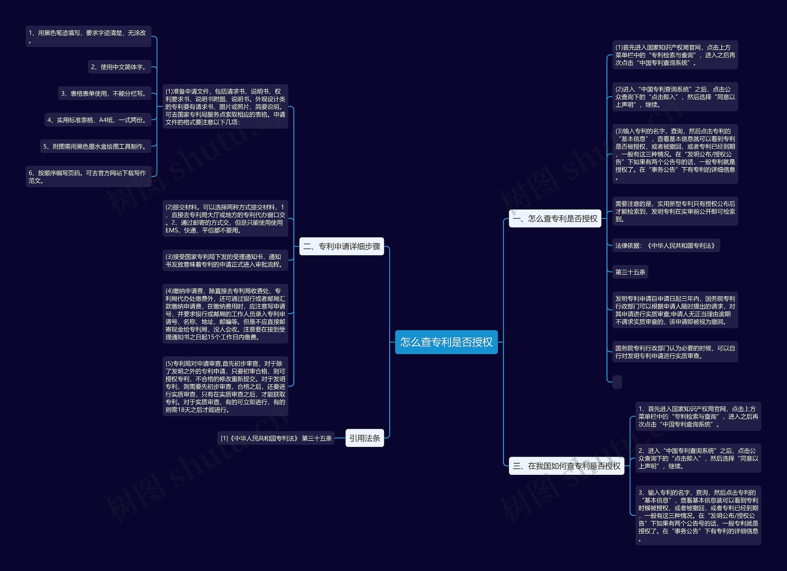 怎么查专利是否授权 怎么查专利是否授权