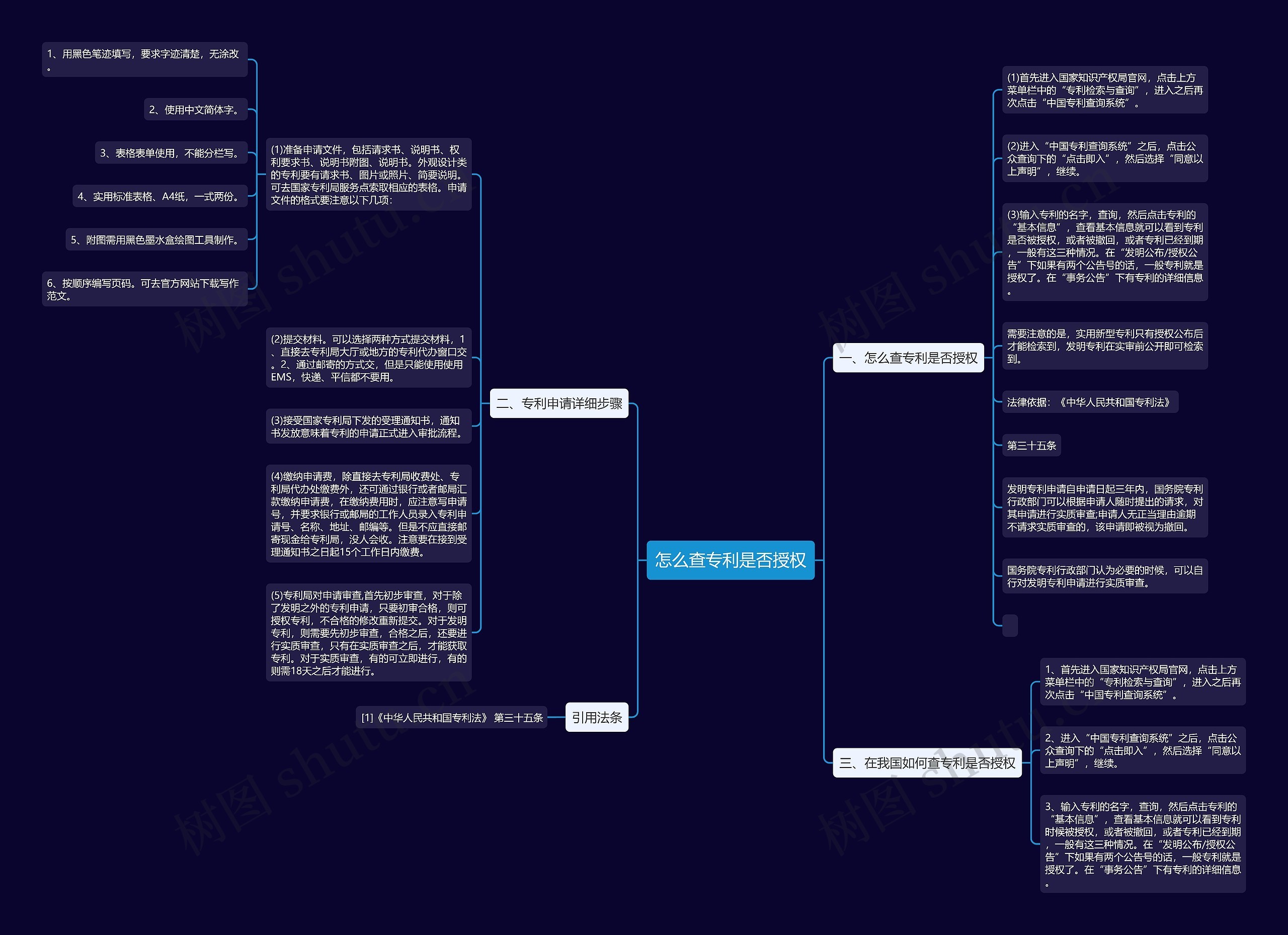 怎么查专利是否授权思维导图