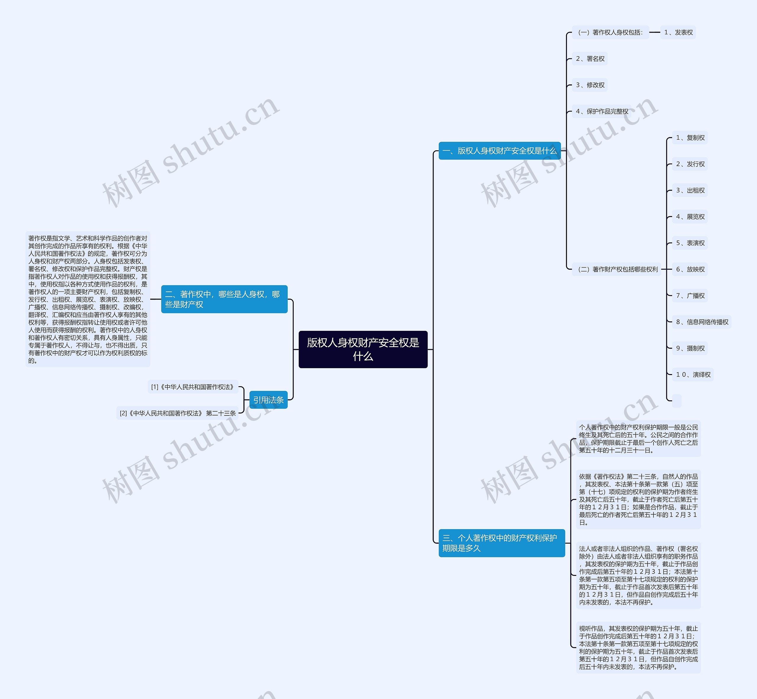 版权人身权财产安全权是什么 版权人身权财产安全权是什么