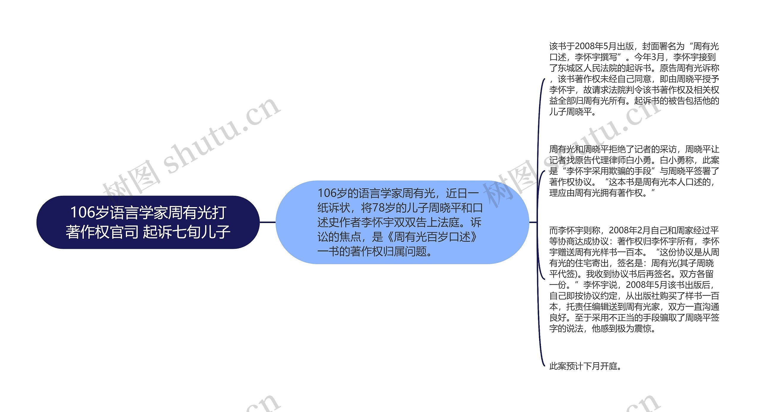 106岁语言学家周有光打著作权官司 起诉七旬儿子思维导图