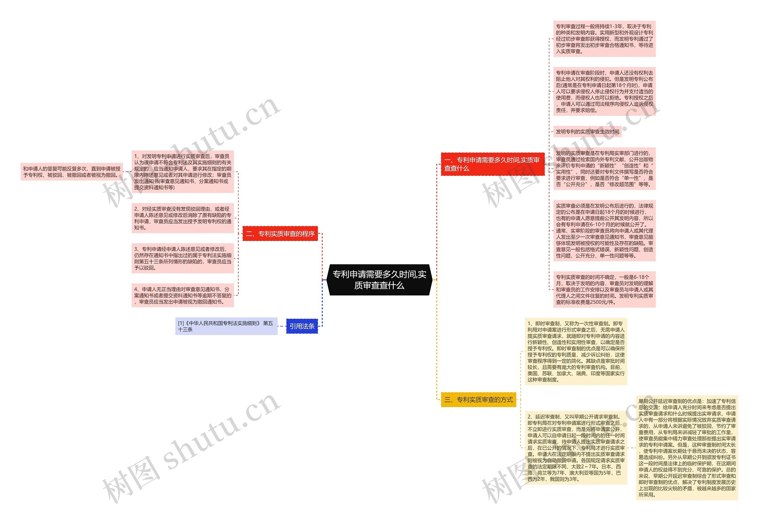 专利申请需要多久时间,实质审查查什么 专利申请需要多久时间,实质审查查什么