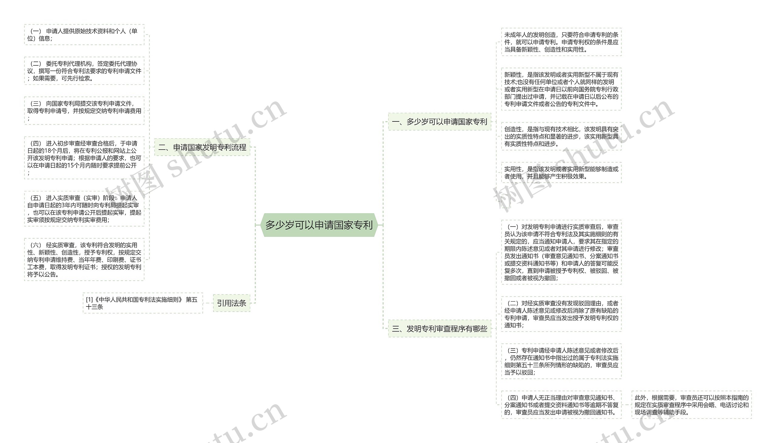 多少岁可以申请国家专利
