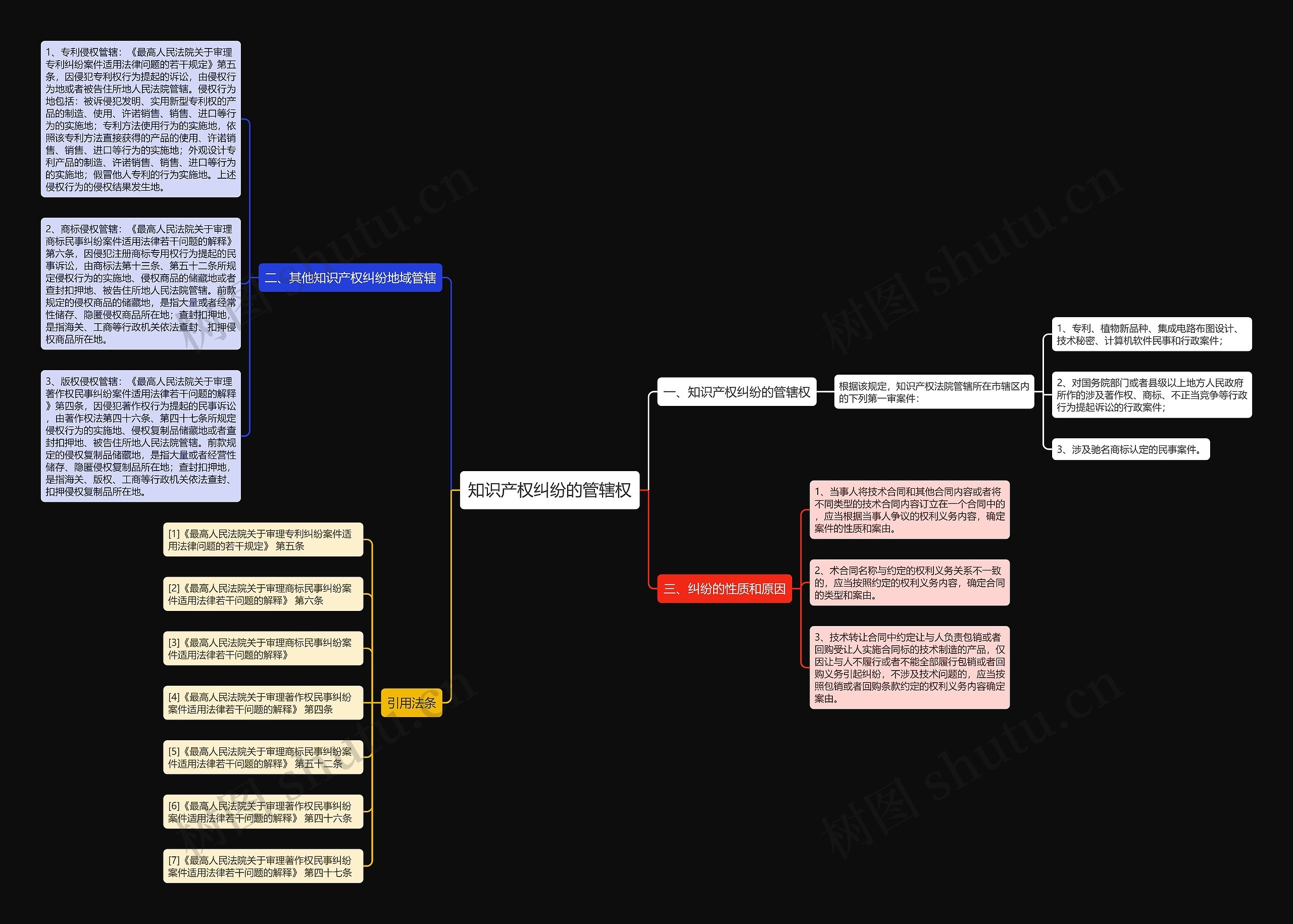 知识产权纠纷的管辖权 知识产权纠纷的管辖权