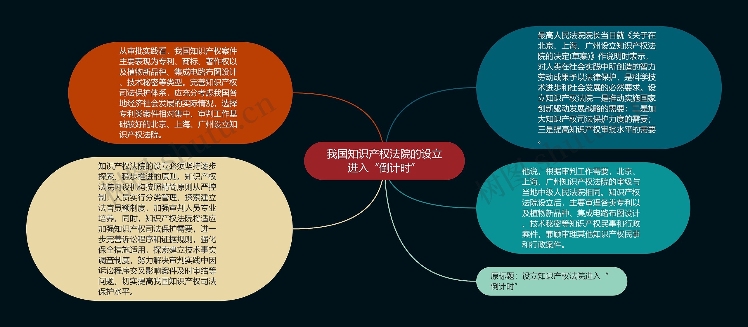 我国知识产权法院的设立进入“倒计时”