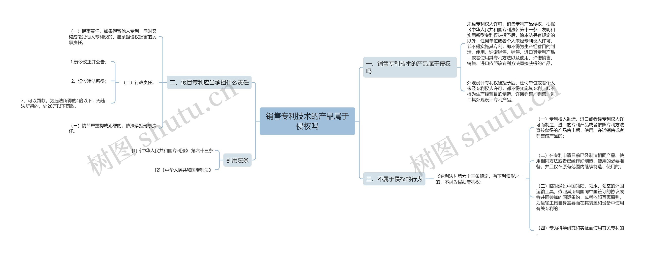 销售专利技术的产品属于侵权吗