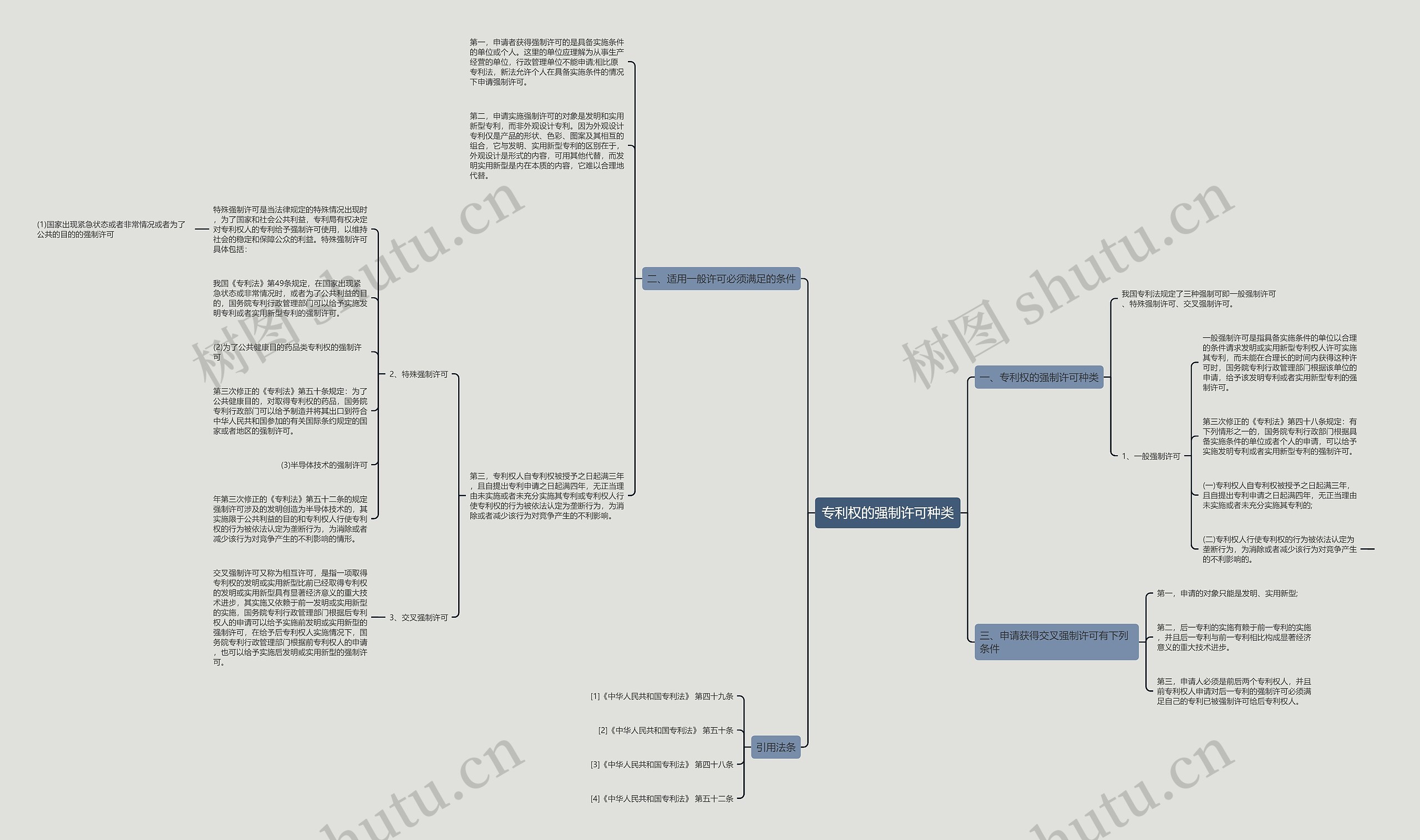 专利权的强制许可种类 专利权的强制许可种类