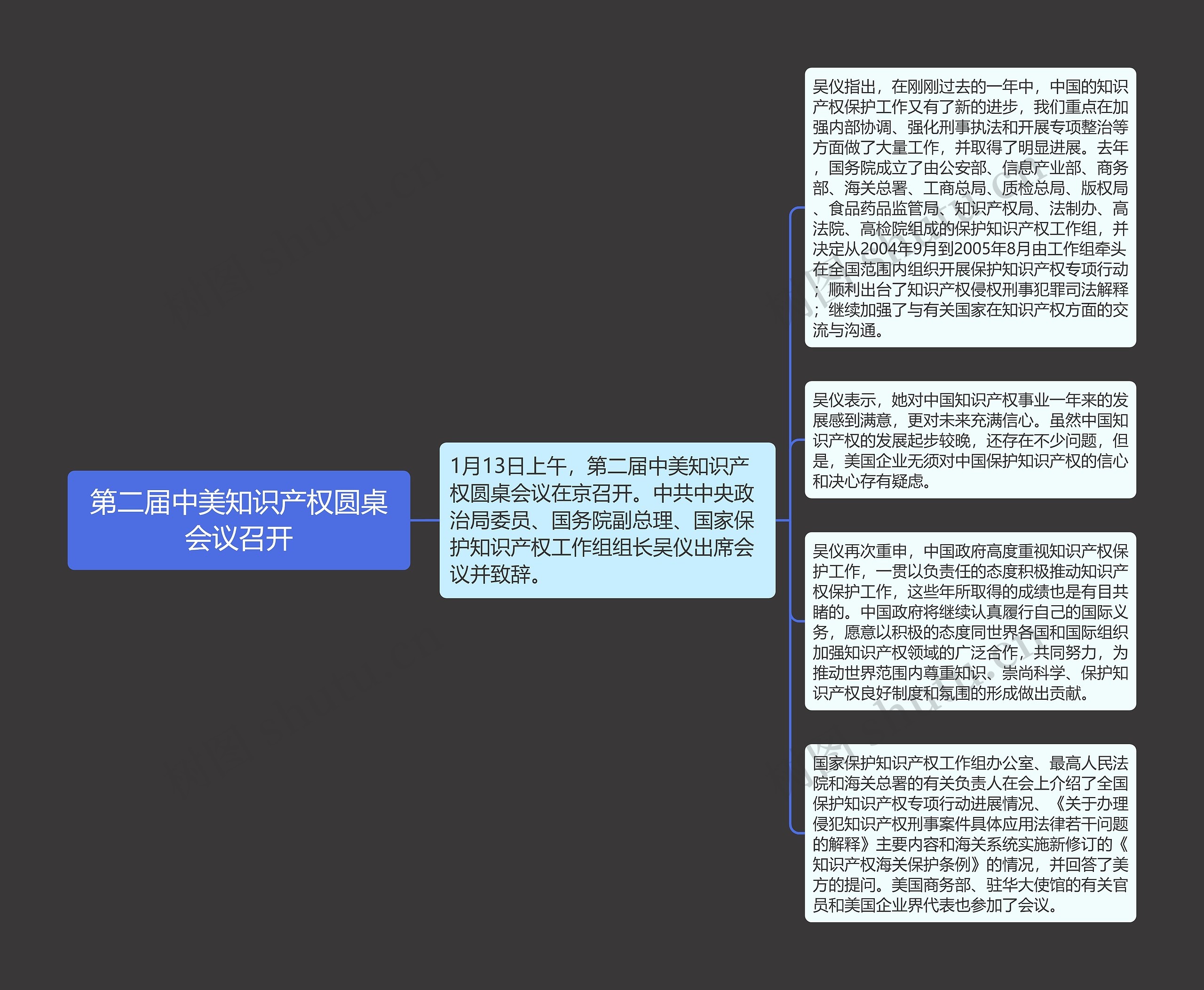 第二届中美知识产权圆桌会议召开