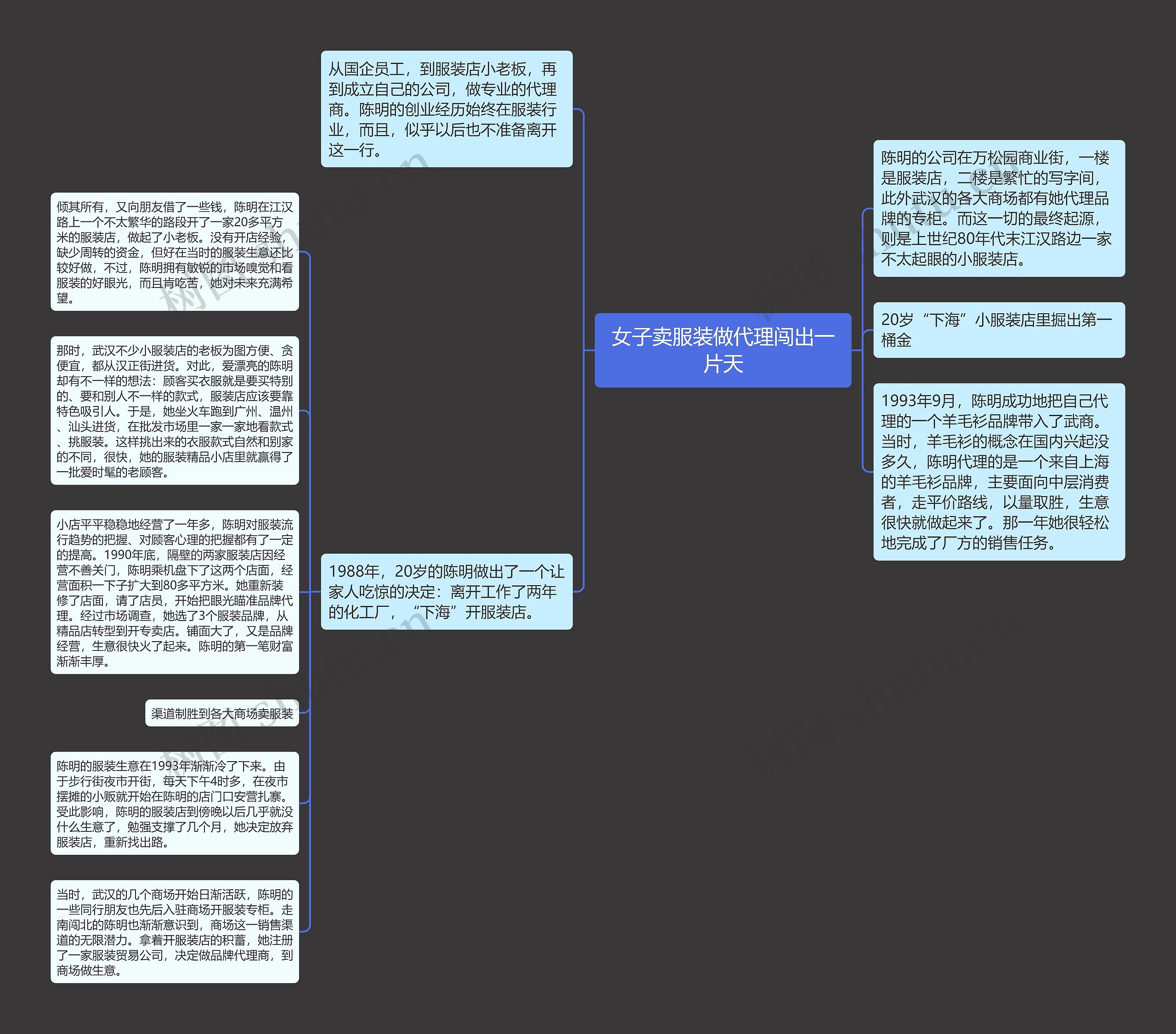 女子卖服装做代理闯出一片天思维导图