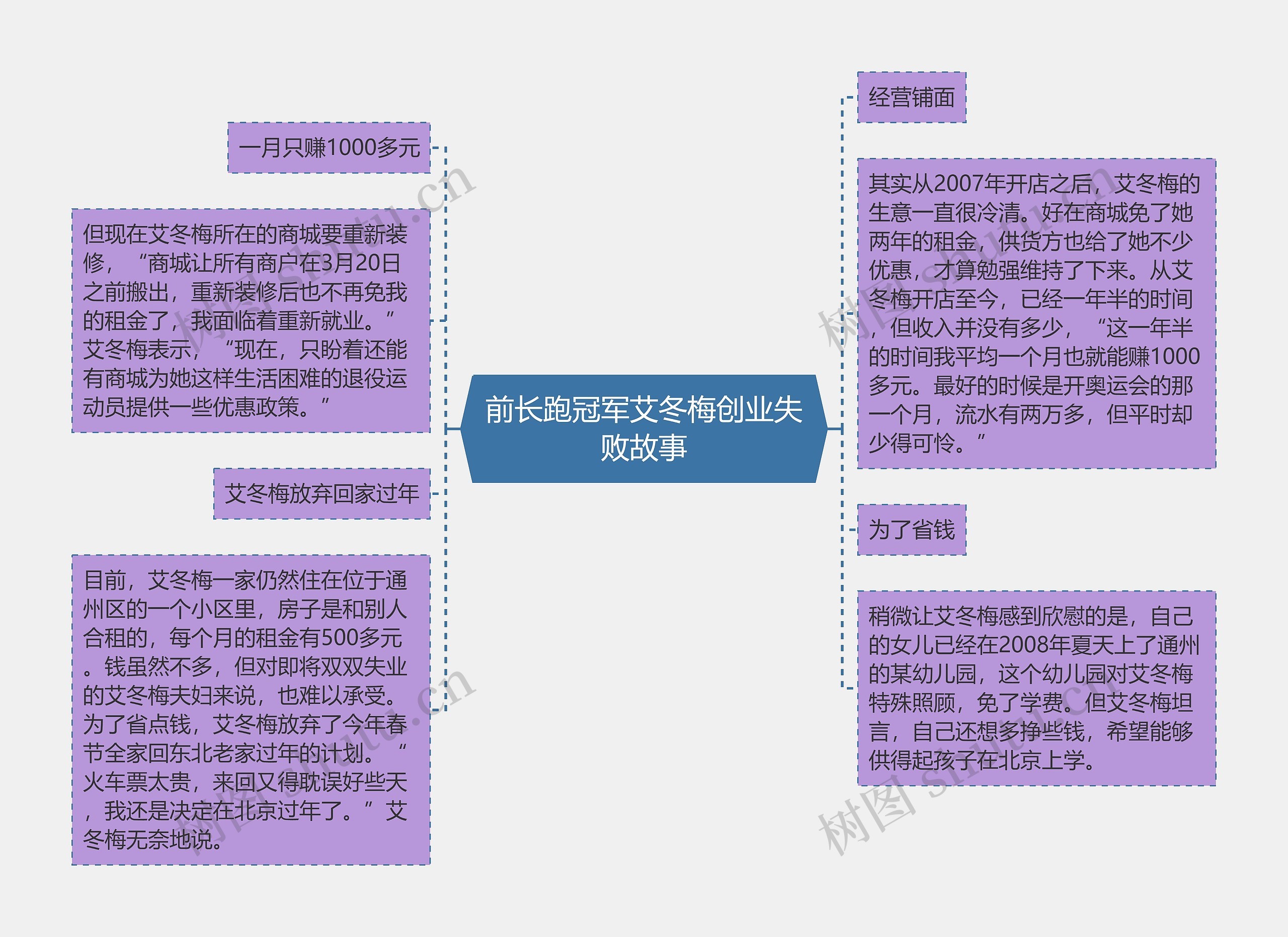 前长跑冠军艾冬梅创业失败故事