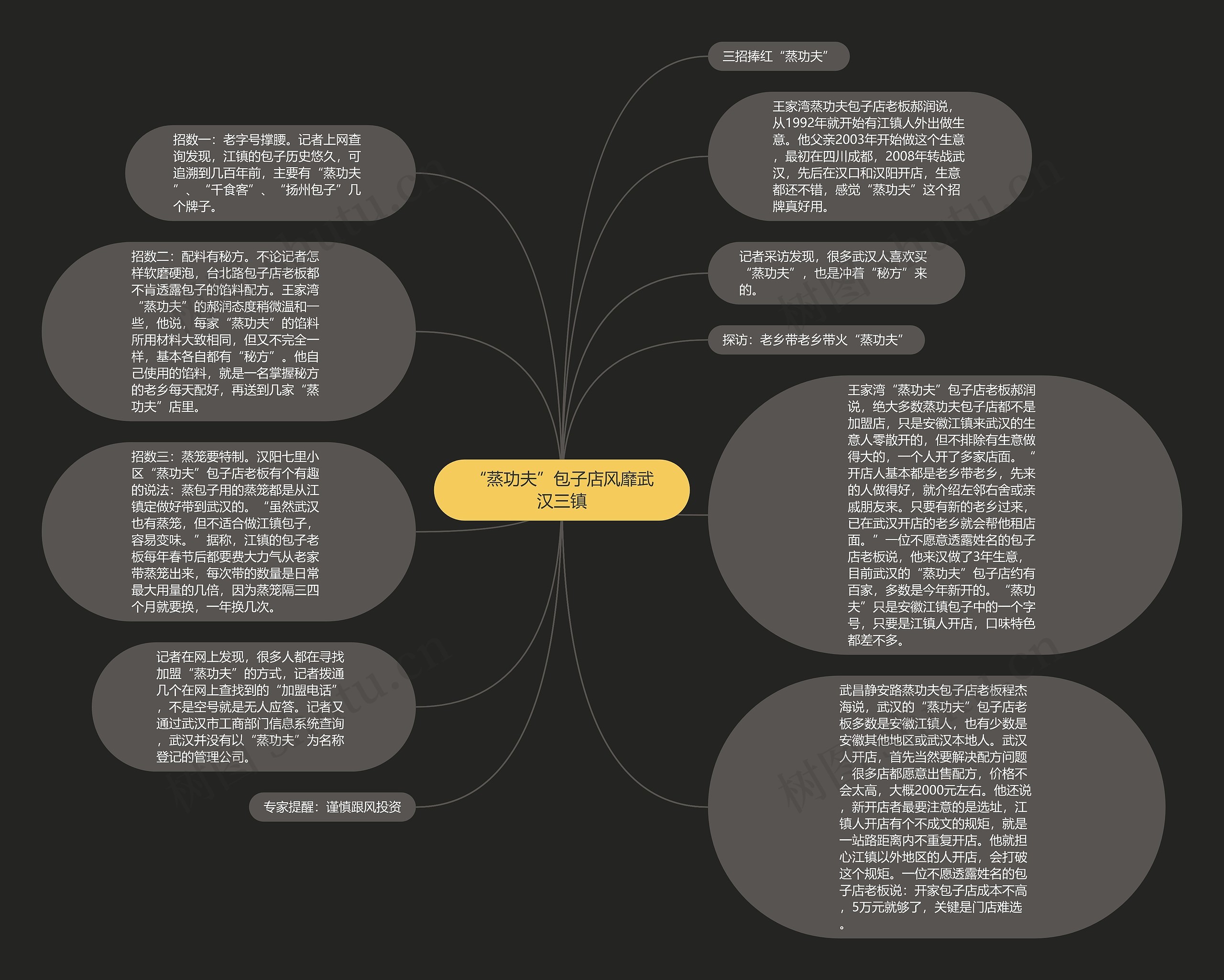 “蒸功夫”包子店风靡武汉三镇思维导图