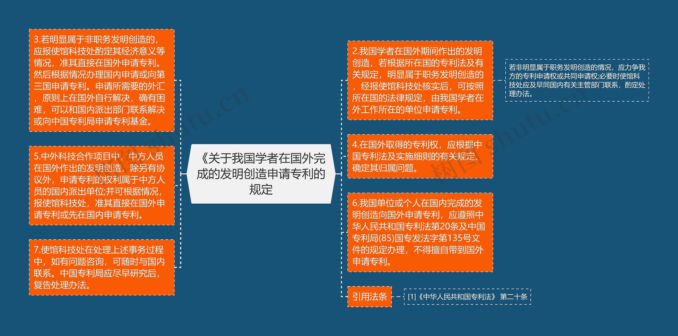 《关于我国学者在国外完成的发明创造申请专利的规定 《关于我国学者在国外完成的发明创造申请专利的规定