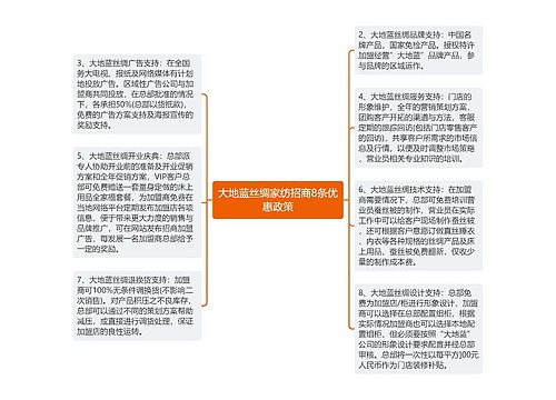 大地蓝丝绸家纺招商8条优惠政策