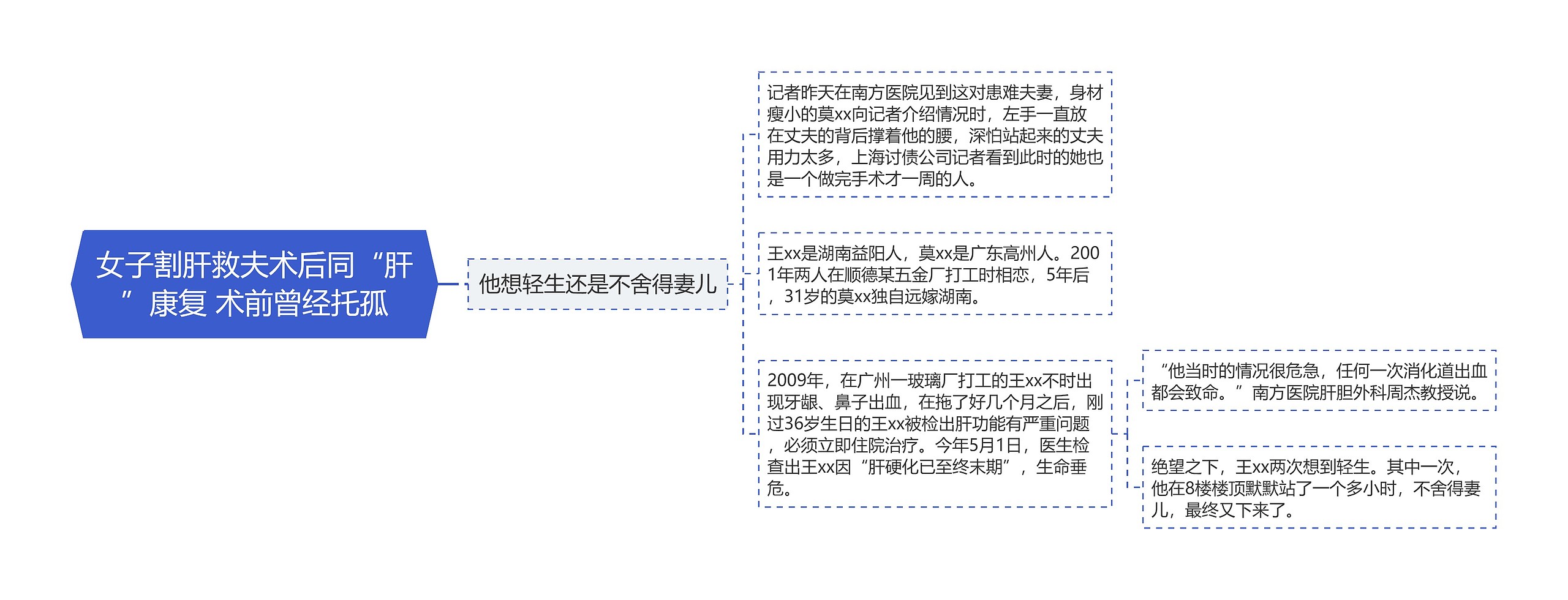 女子割肝救夫术后同“肝”康复 术前曾经托孤 女子割肝救夫术后同“肝”康复 术前曾经托孤