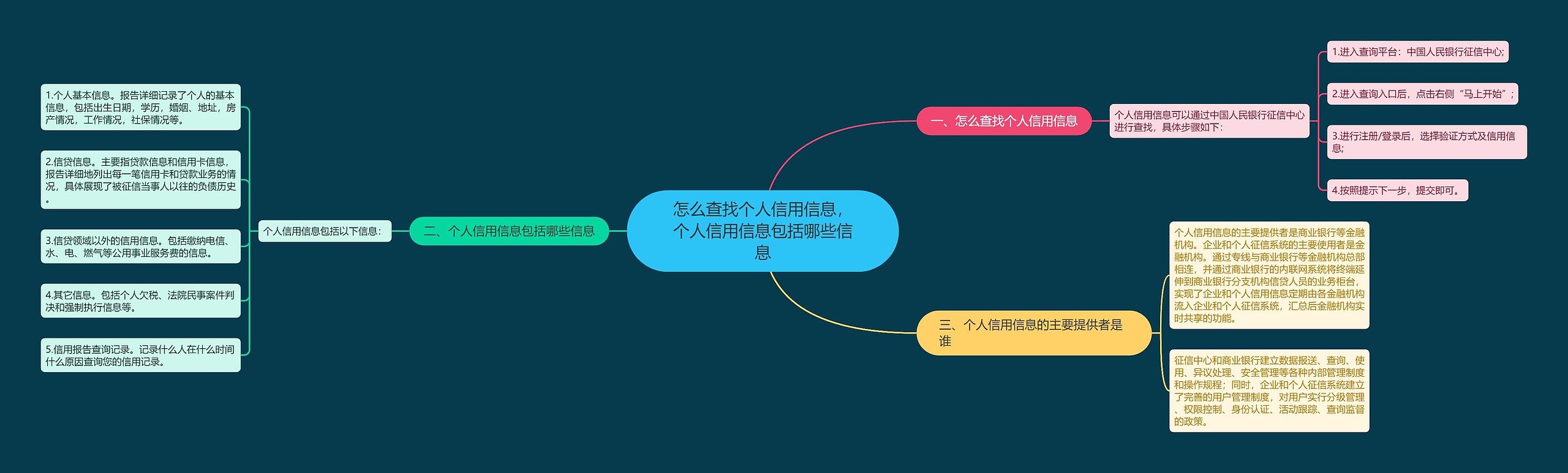 怎么查找个人信用信息，个人信用信息包括哪些信息