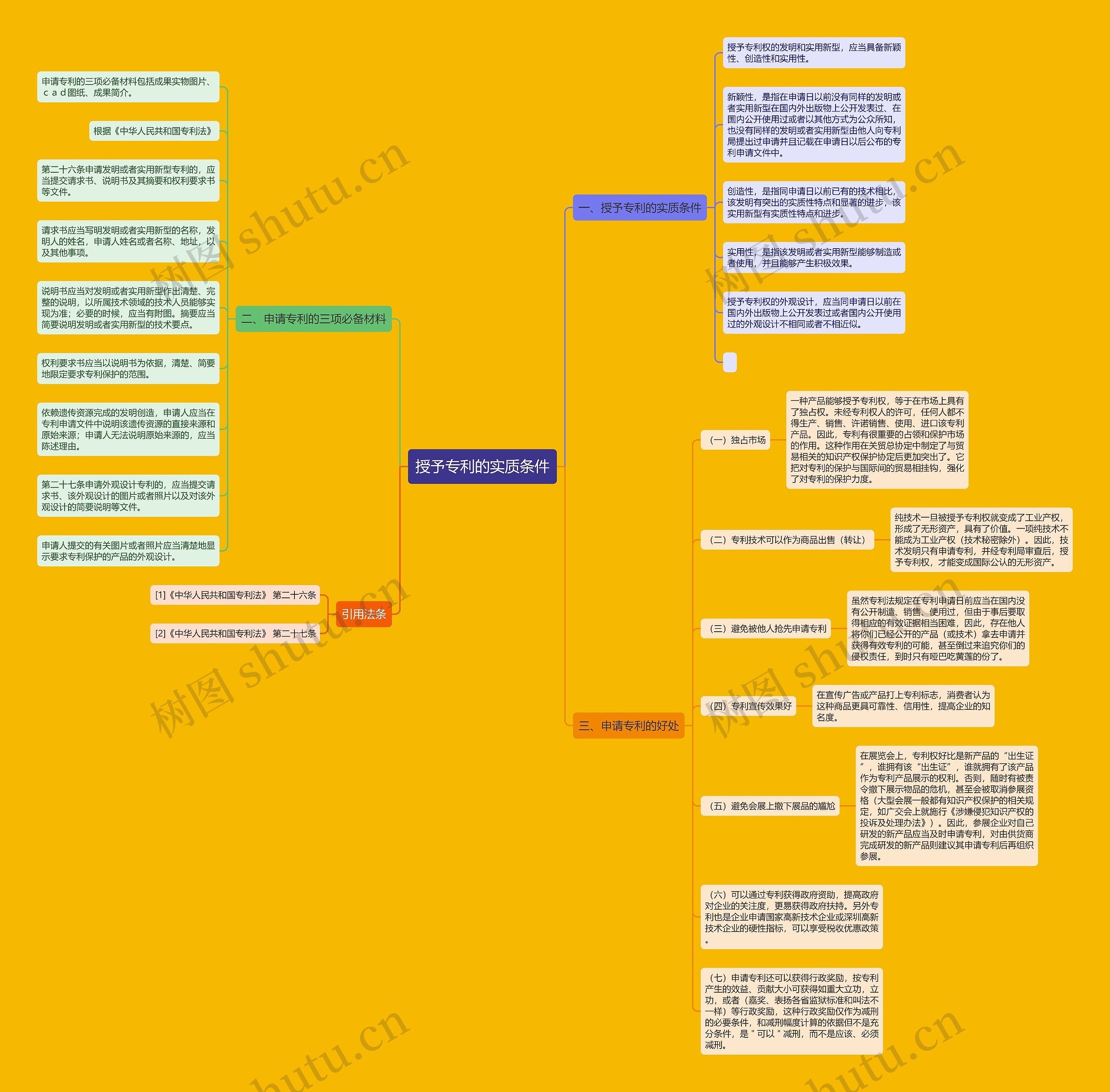 授予专利的实质条件 授予专利的实质条件