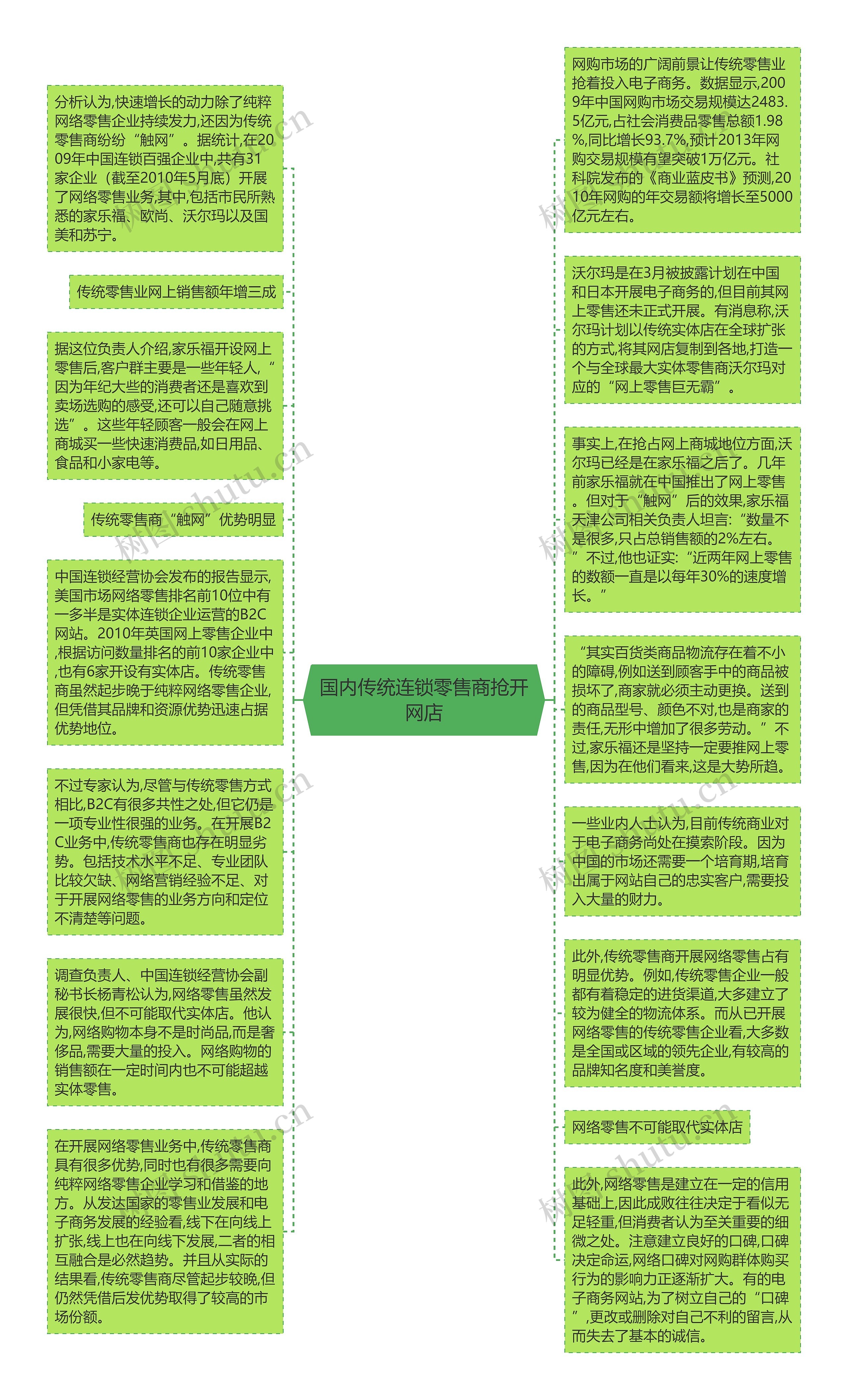 国内传统连锁零售商抢开网店