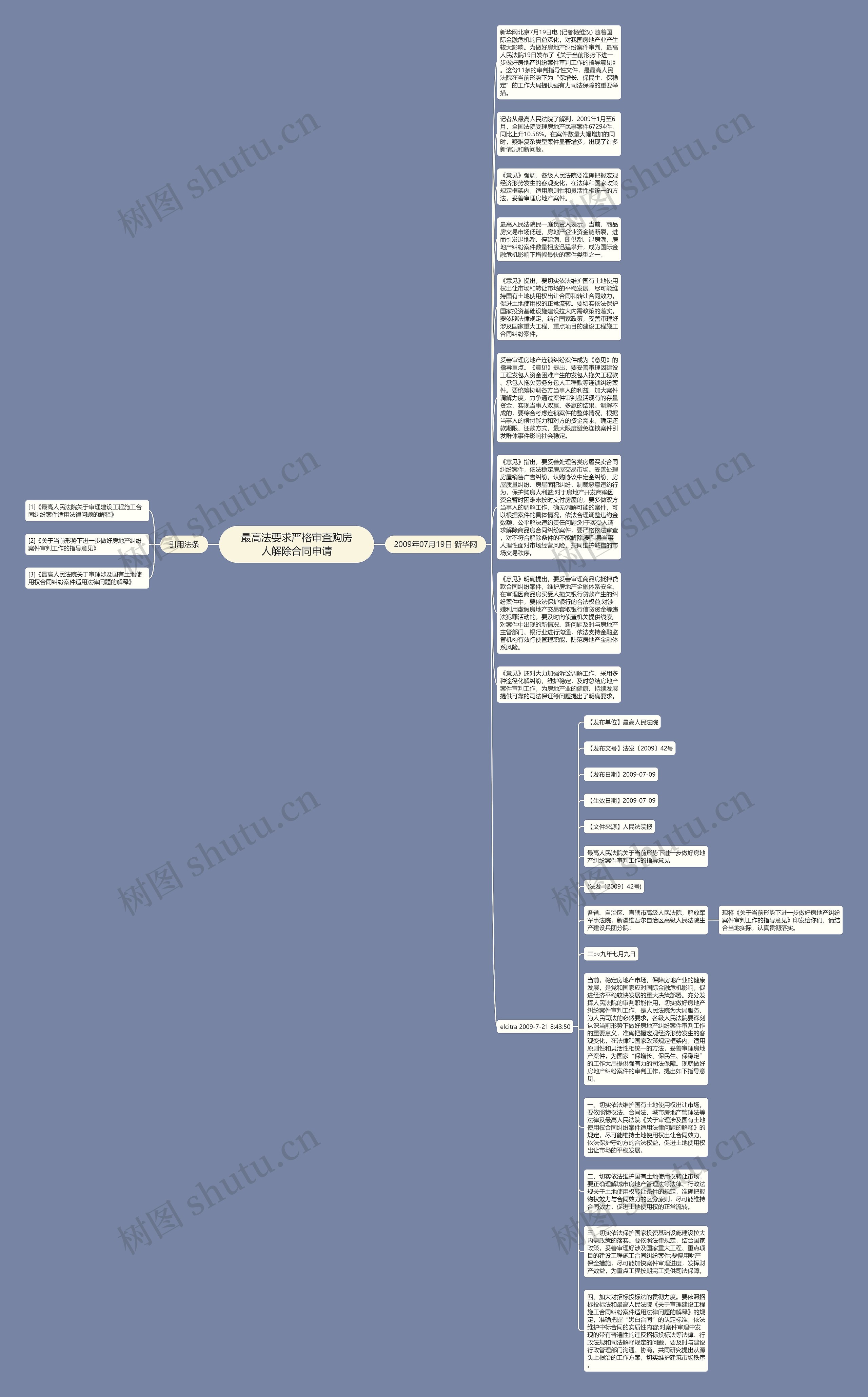 最高法要求严格审查购房人解除合同申请思维导图