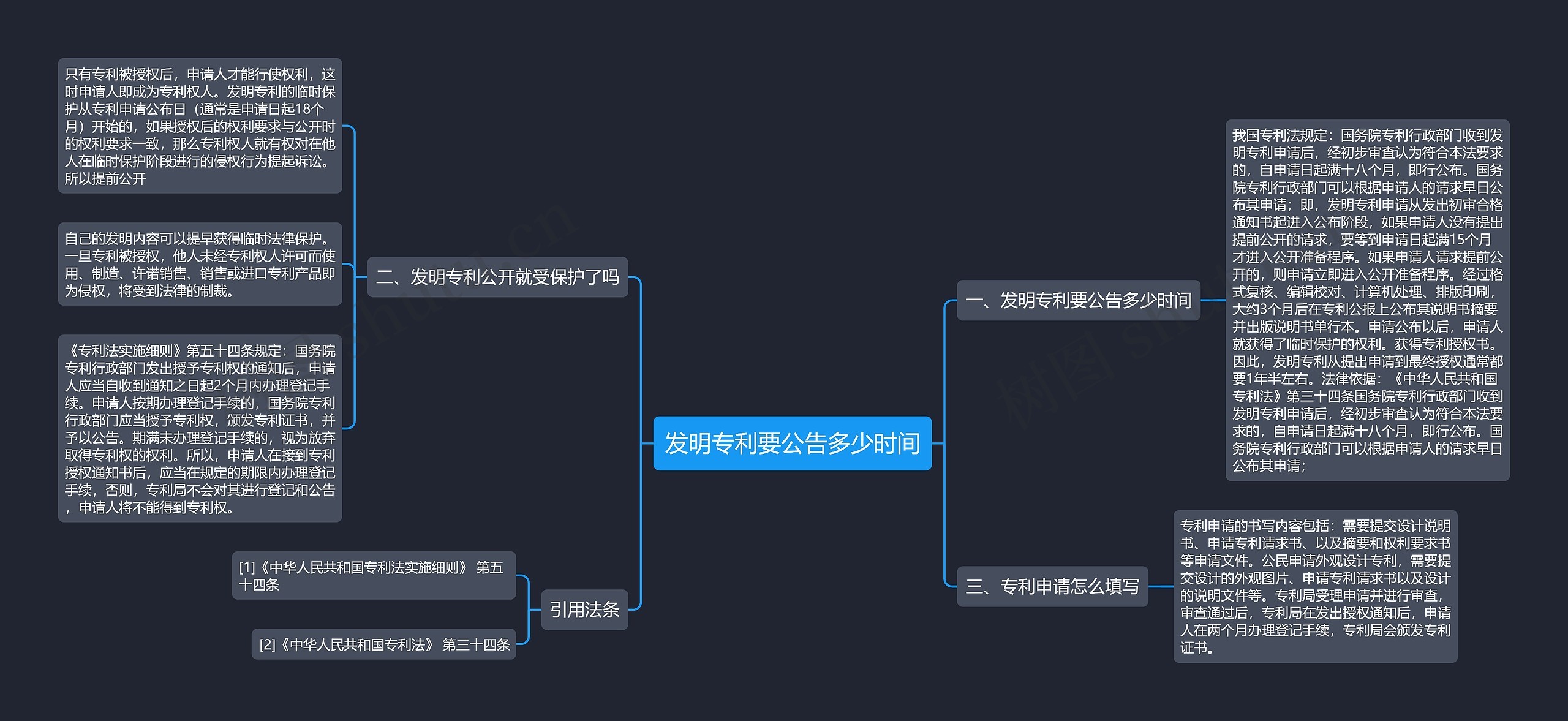 发明专利要公告多少时间思维导图