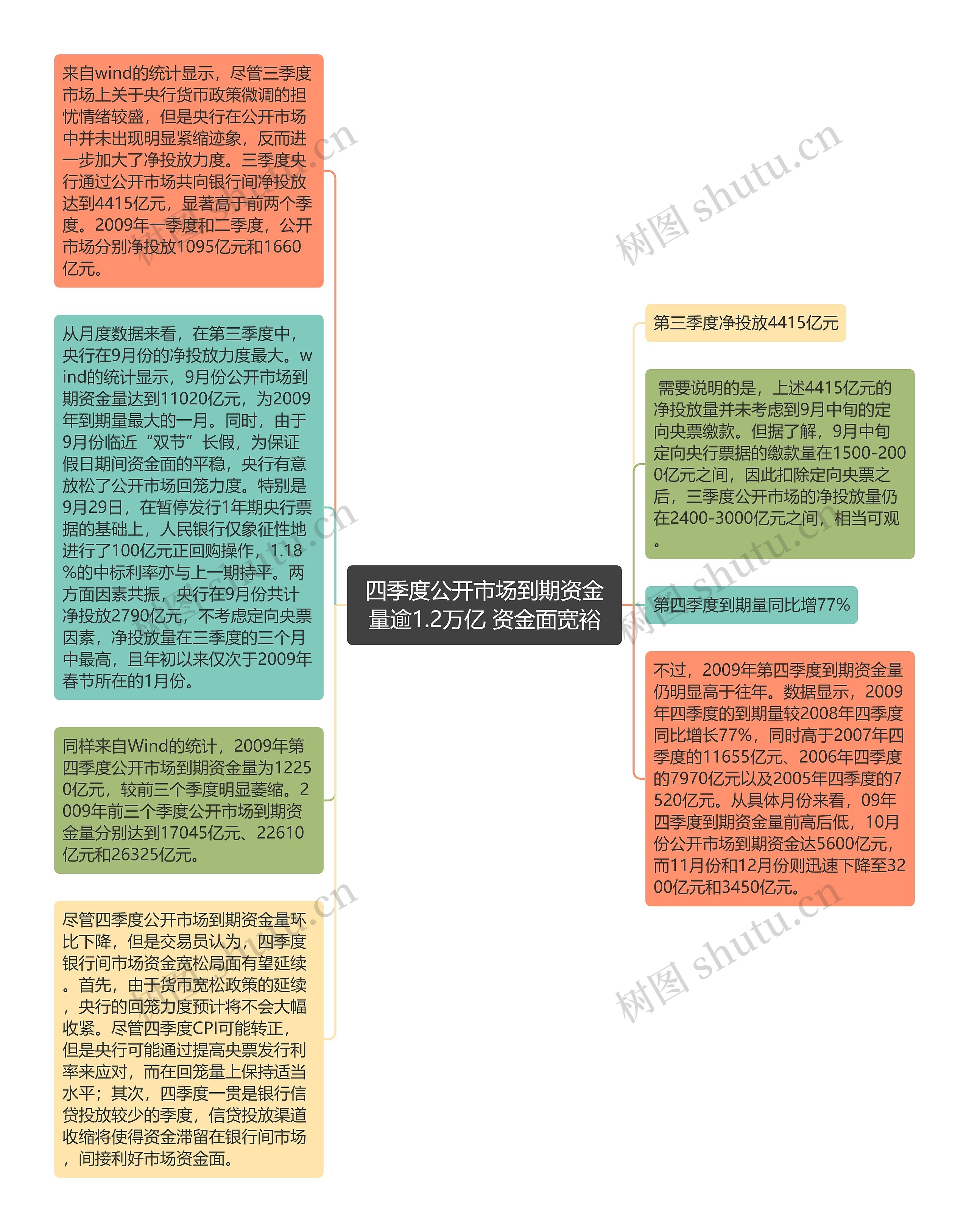 四季度公开市场到期资金量逾1.2万亿 资金面宽裕