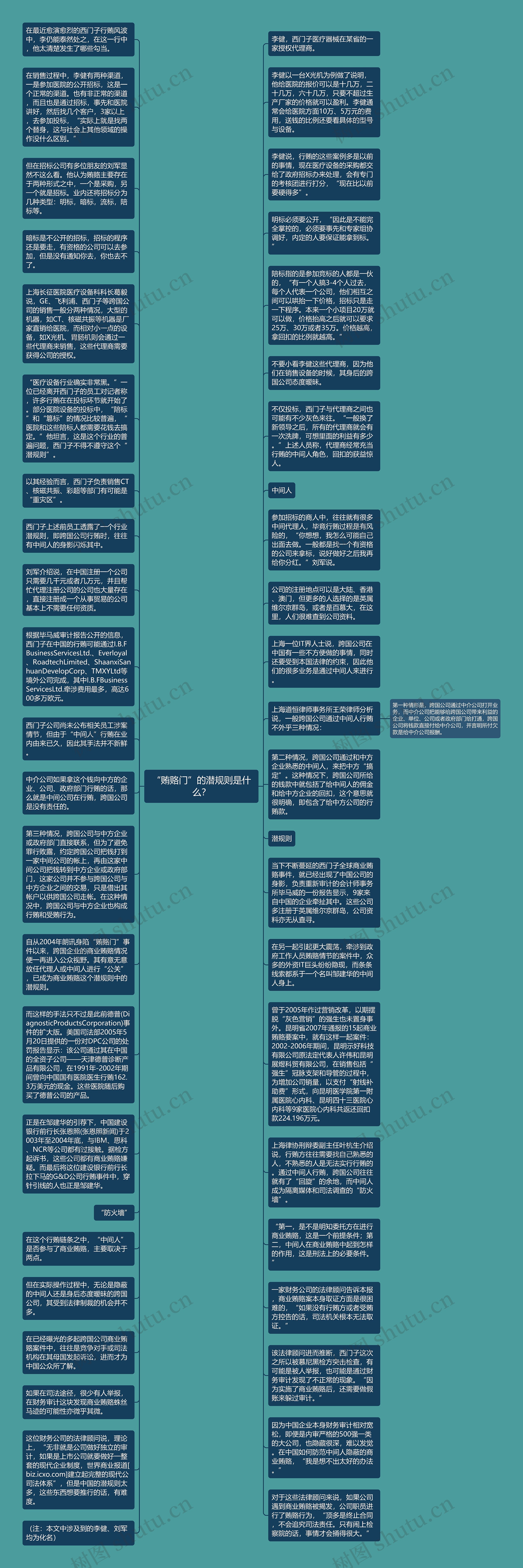 “贿赂门”的潜规则是什么？