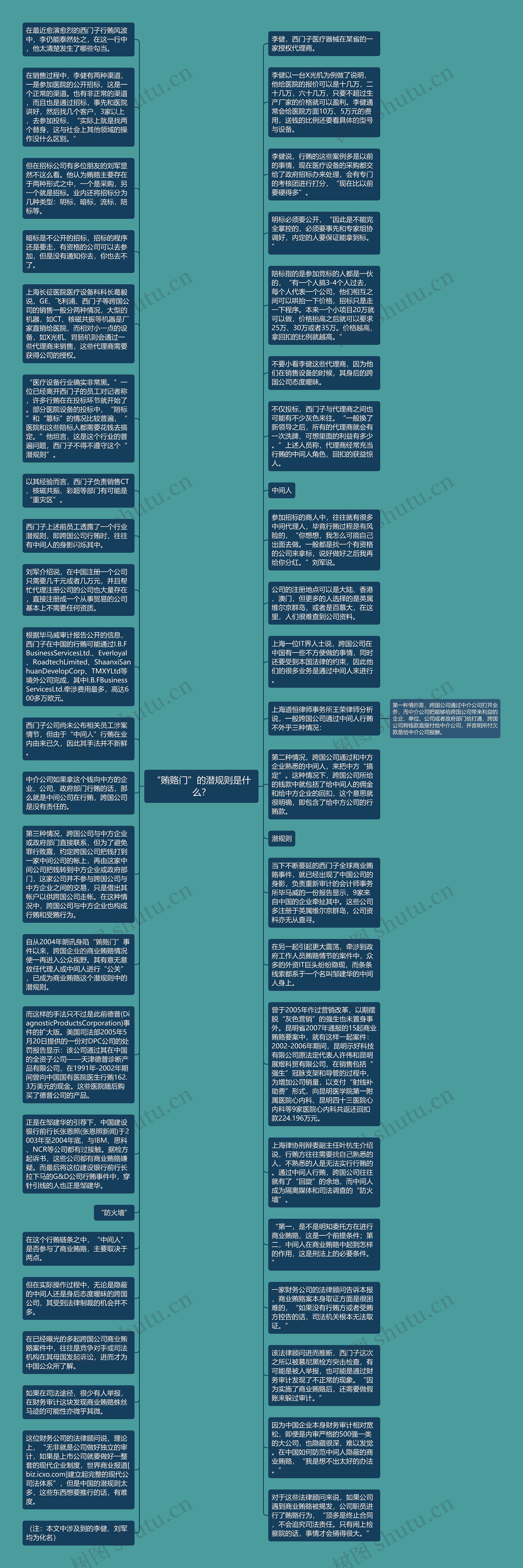 “贿赂门”的潜规则是什么？思维导图