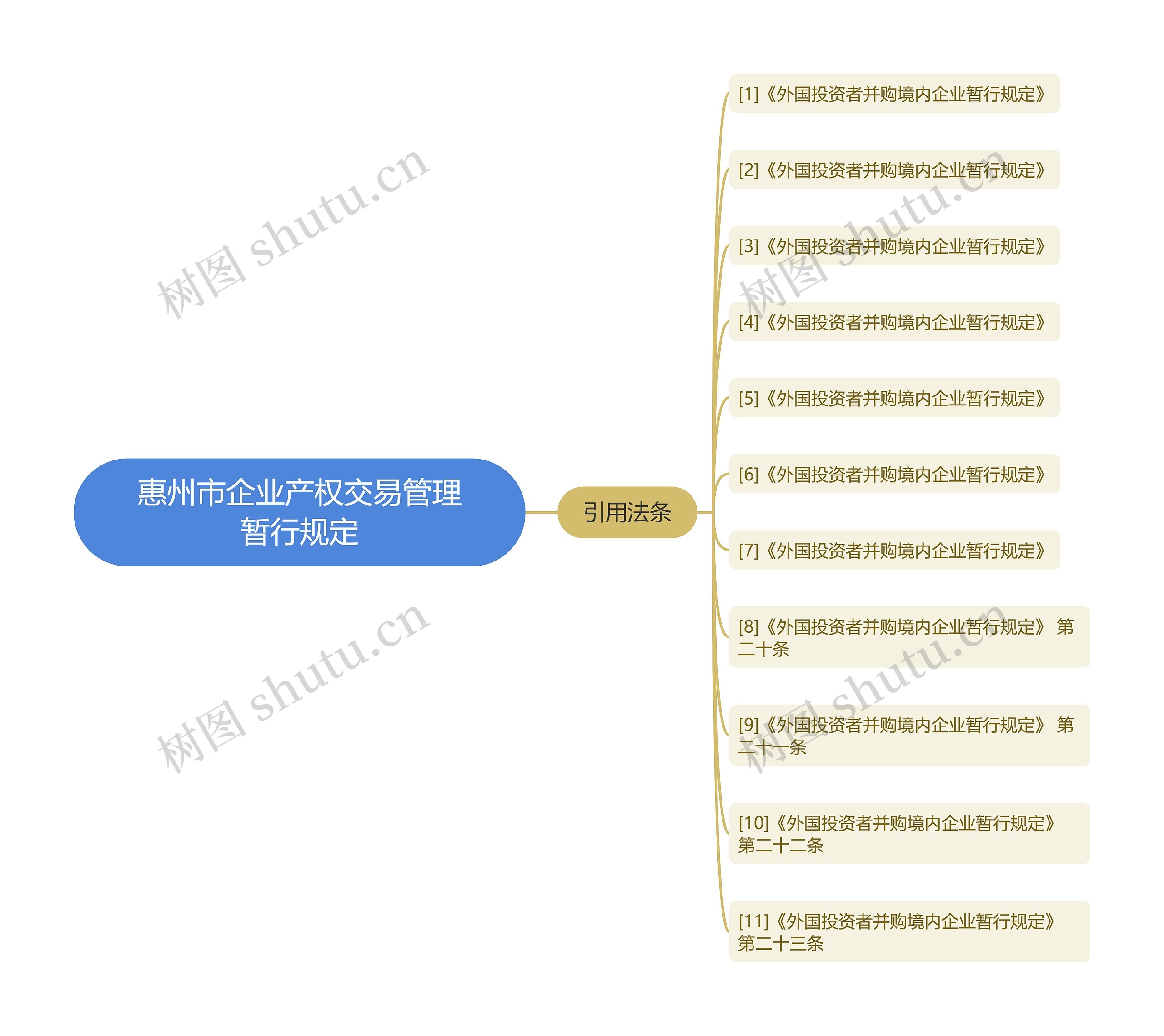 惠州市企业产权交易管理暂行规定