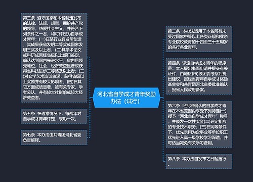 河北省自学成才青年奖励办法（试行）