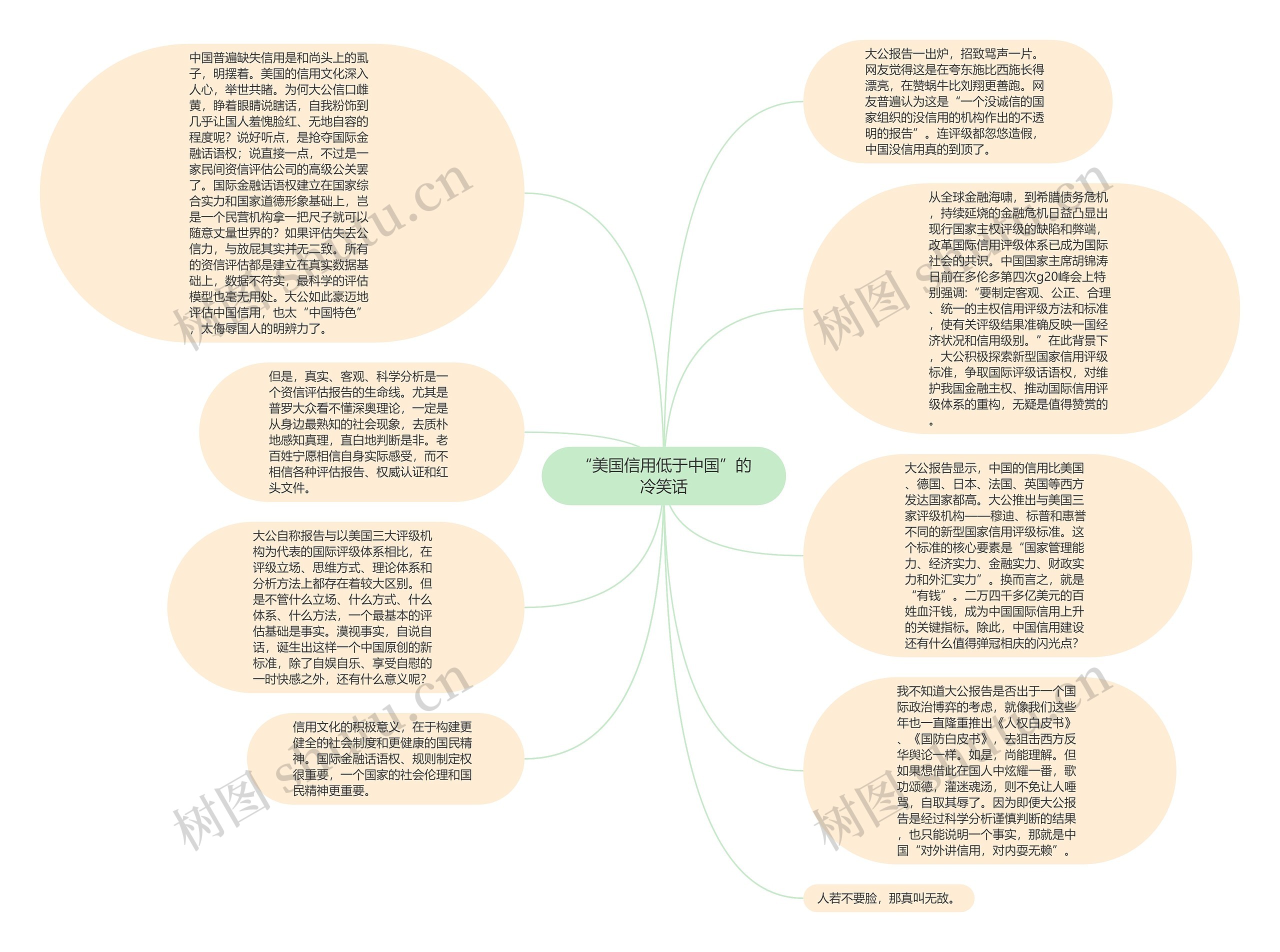 “美国信用低于中国”的冷笑话思维导图