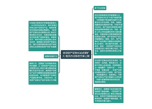 信贷资产证券化试点望扩大 相关办法修改方案上报