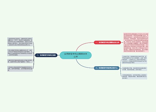 实用新型专利过期限会怎么样