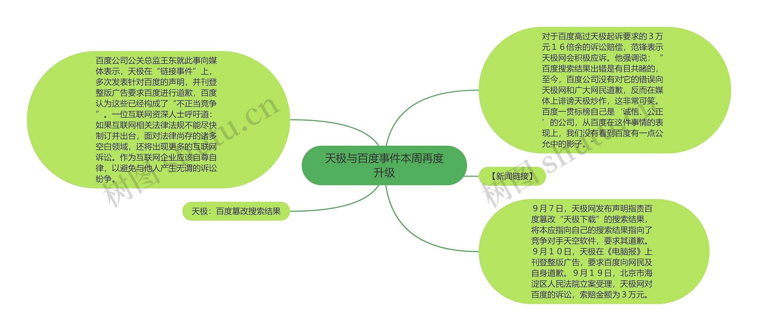 天极与百度事件本周再度升级思维导图