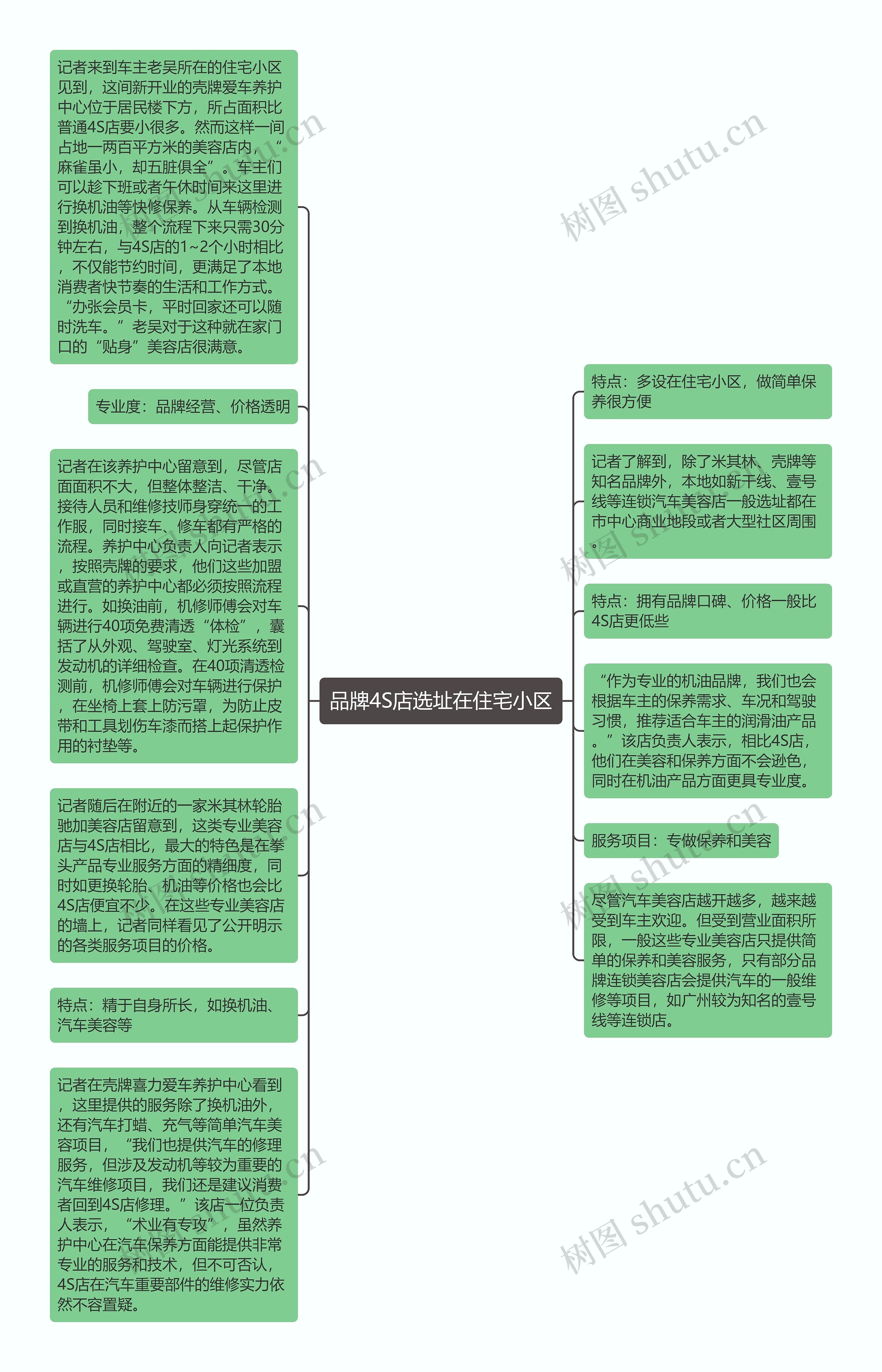 品牌4S店选址在住宅小区思维导图