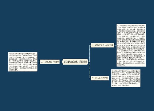 征信记录怎么才能消除