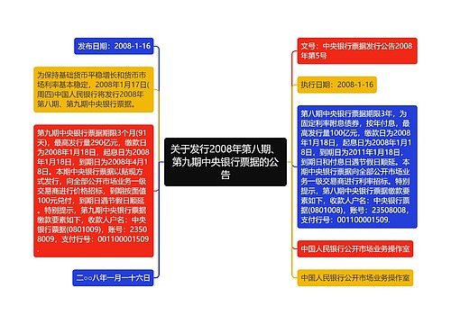 关于发行2008年第八期、第九期中央银行票据的公告