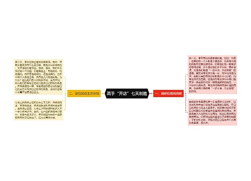 高手“开店”七天制胜