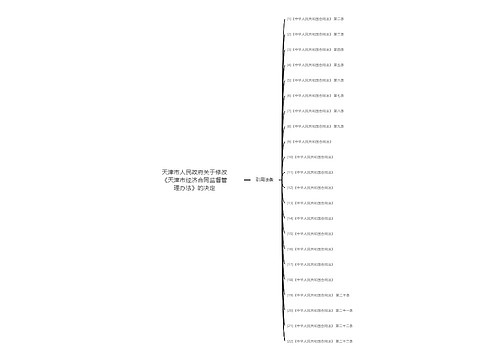 天津市人民政府关于修改《天津市经济合同监督管理办法》的决定 天津市人民政府关于修改《天津市经济合同监督管理办法》的决定