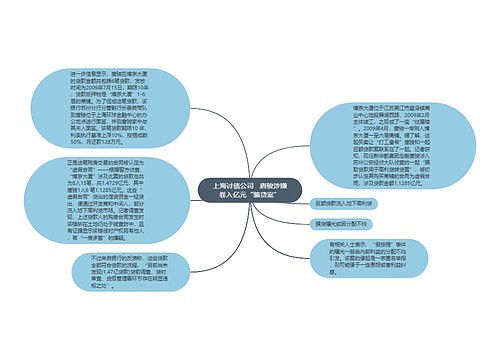 上海讨债公司   唐骏涉嫌卷入亿元“骗贷案”