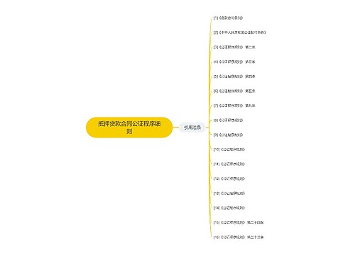 抵押贷款合同公证程序细则