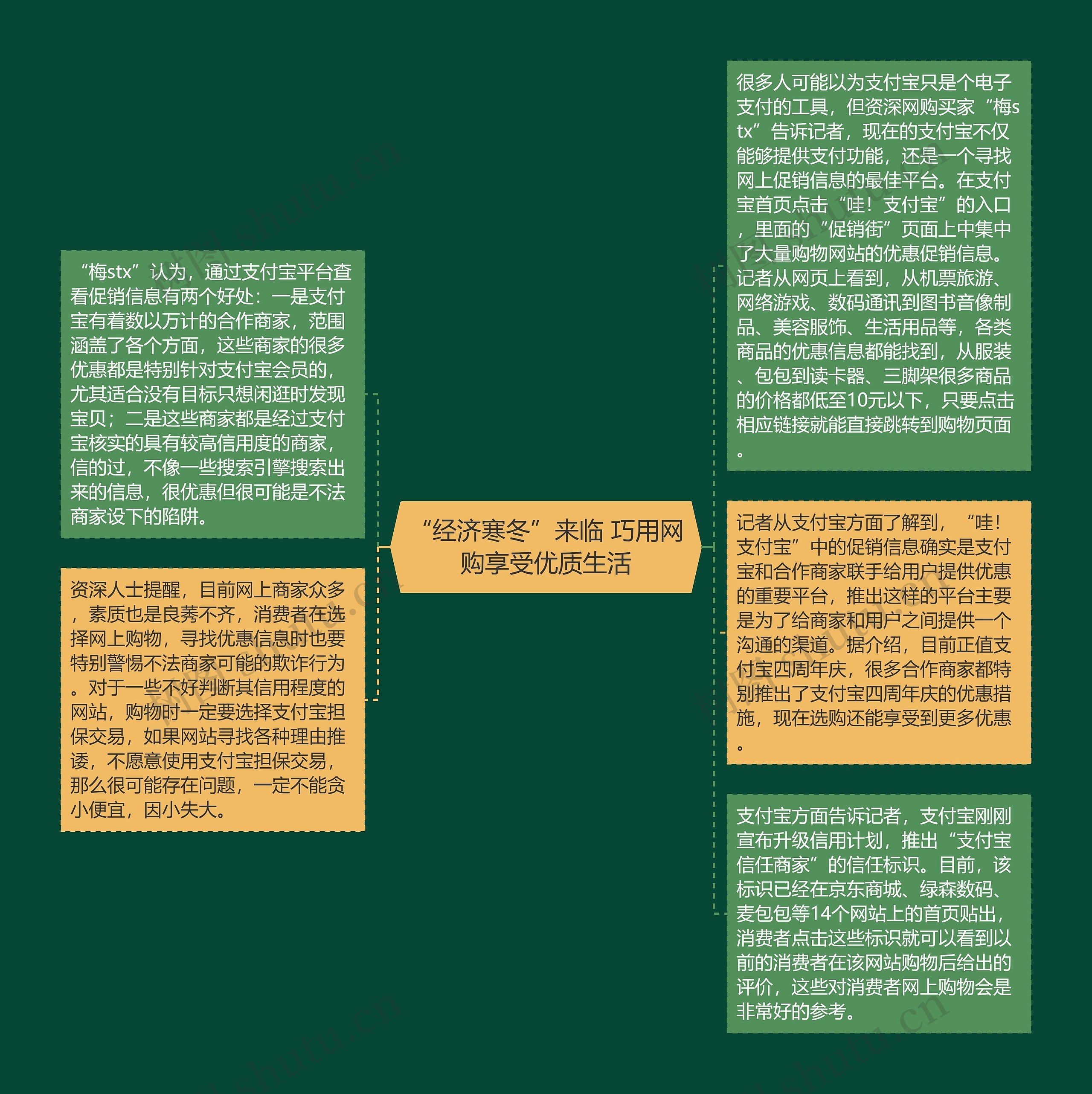 “经济寒冬”来临 巧用网购享受优质生活