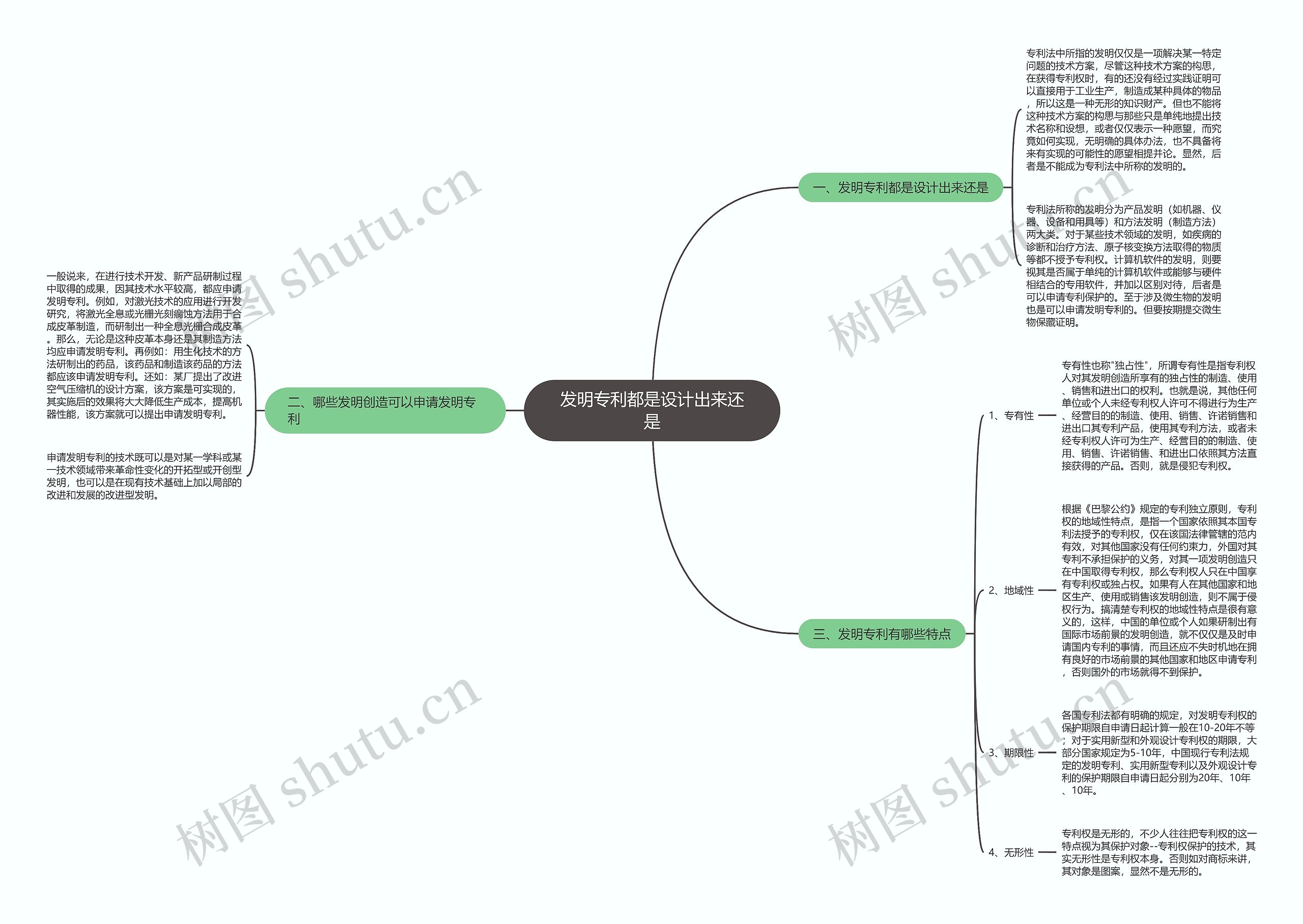 发明专利都是设计出来还是思维导图