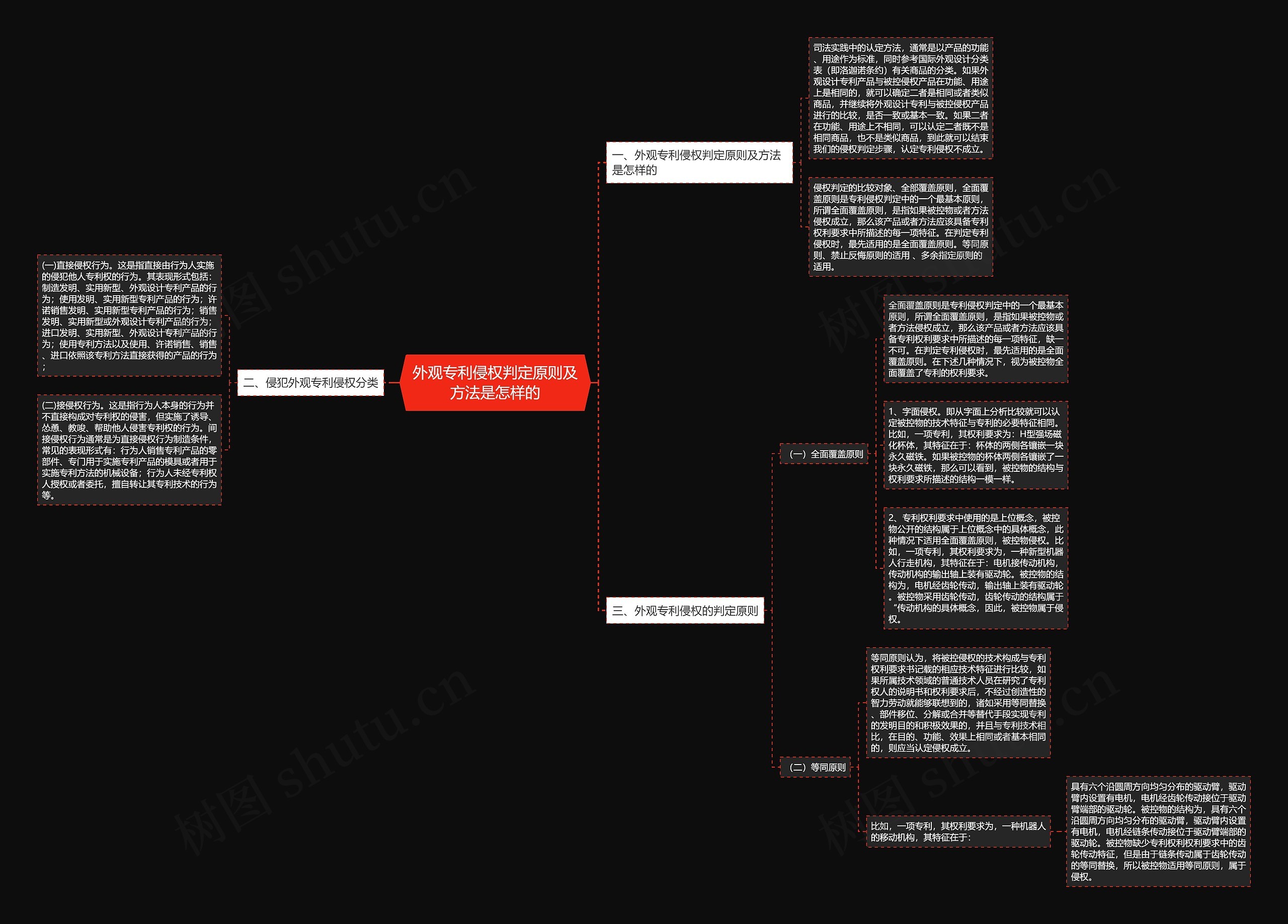 外观专利侵权判定原则及方法是怎样的 外观专利侵权判定原则及方法是怎样的