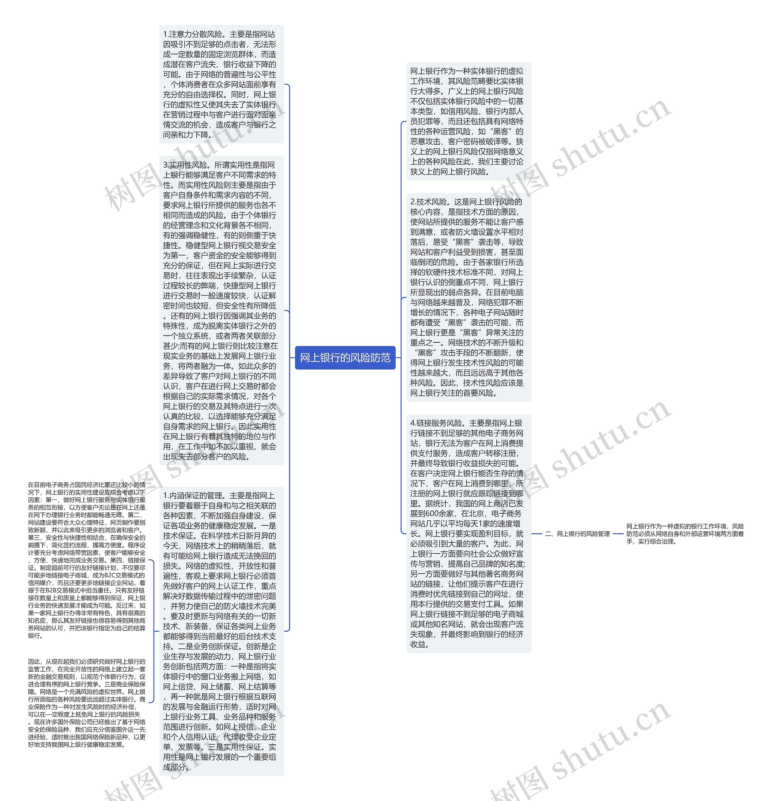 网上银行的风险防范思维导图