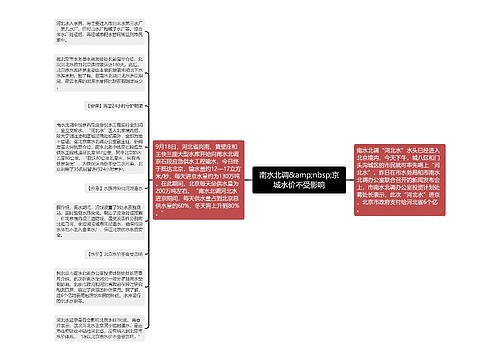 南水北调&amp;nbsp;京城水价不受影响