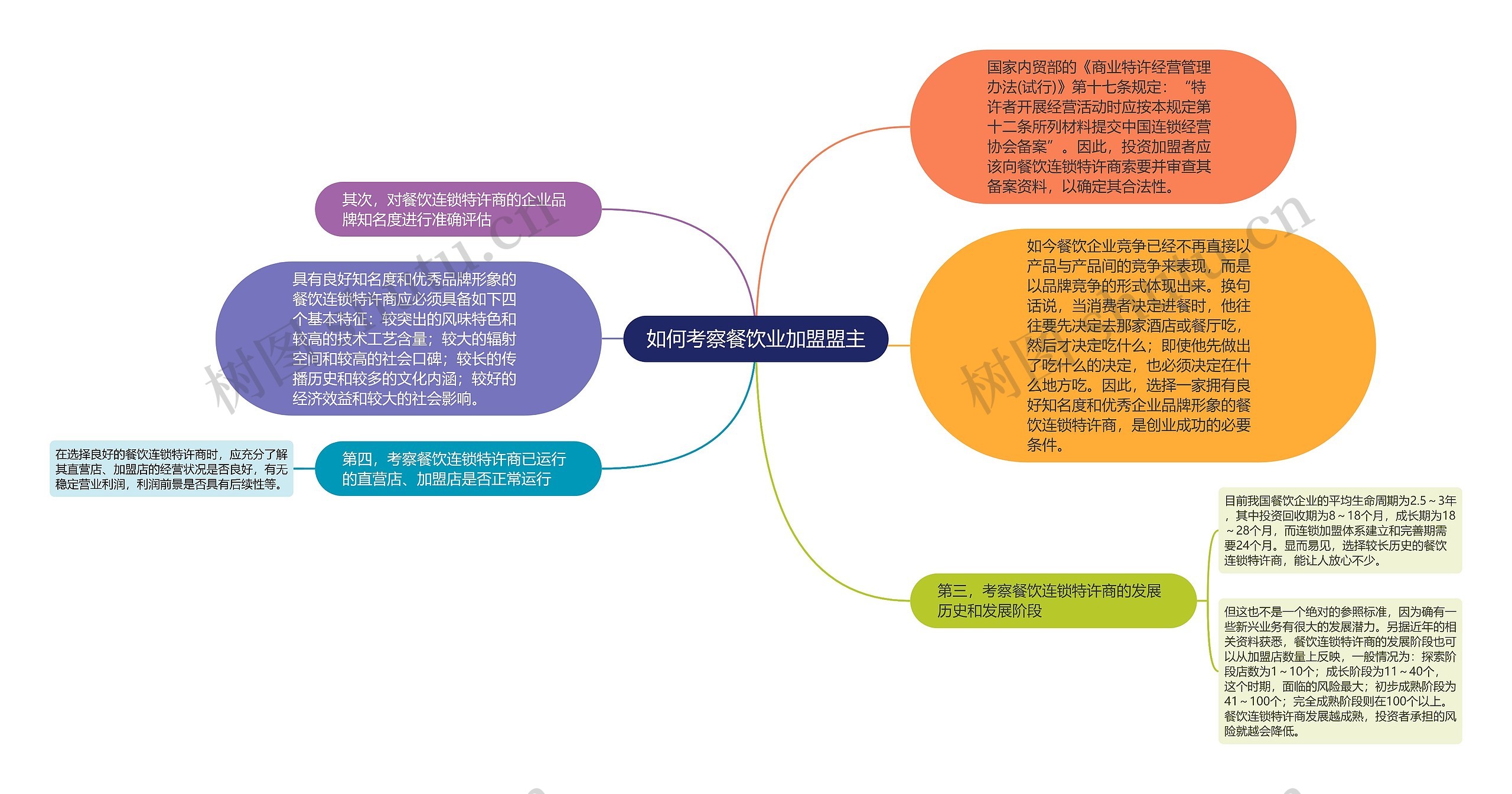 如何考察餐饮业加盟盟主