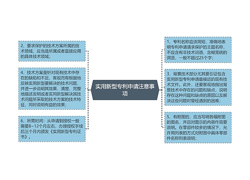 实用新型专利申请注意事项