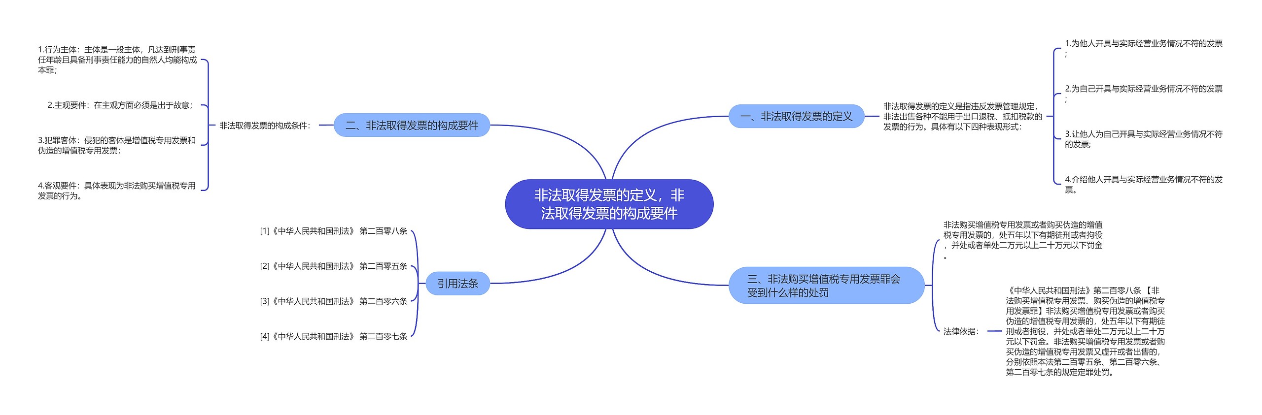 非法取得发票的定义，非法取得发票的构成要件思维导图