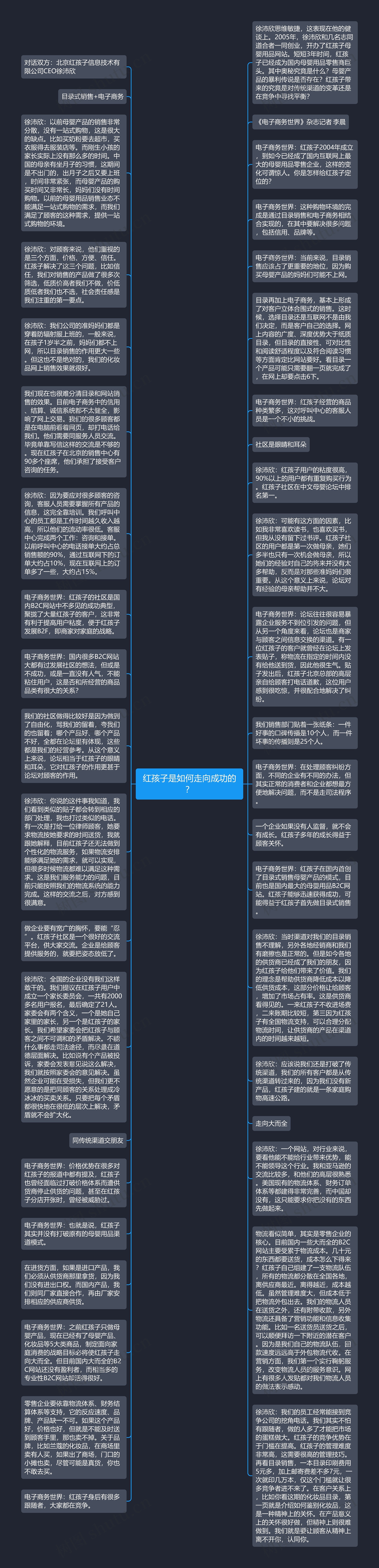 红孩子是如何走向成功的？