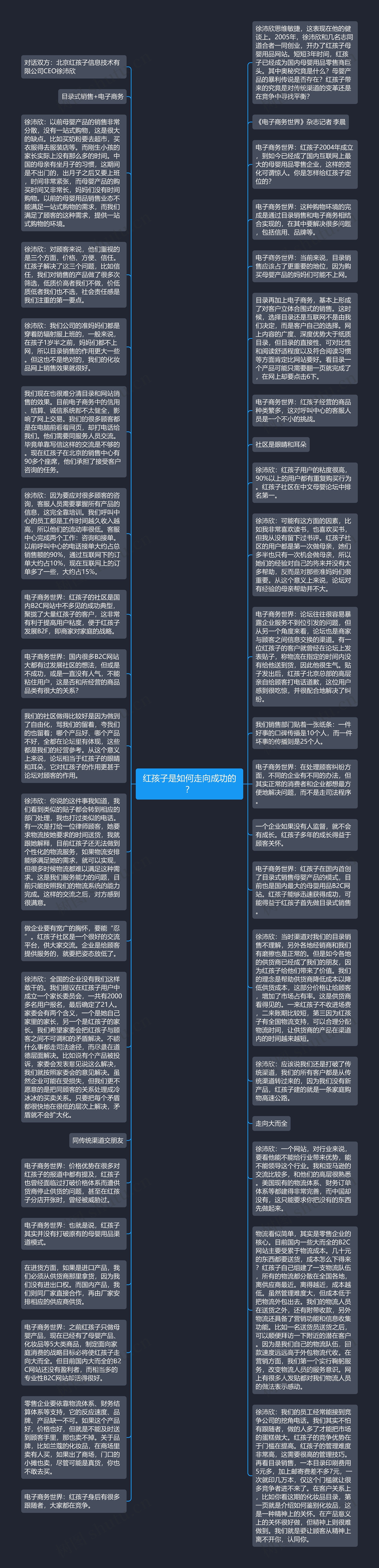 红孩子是如何走向成功的？思维导图